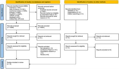 Perceptions and responses to cognitive decline in people with diabetes: A systematic review of qualitative studies